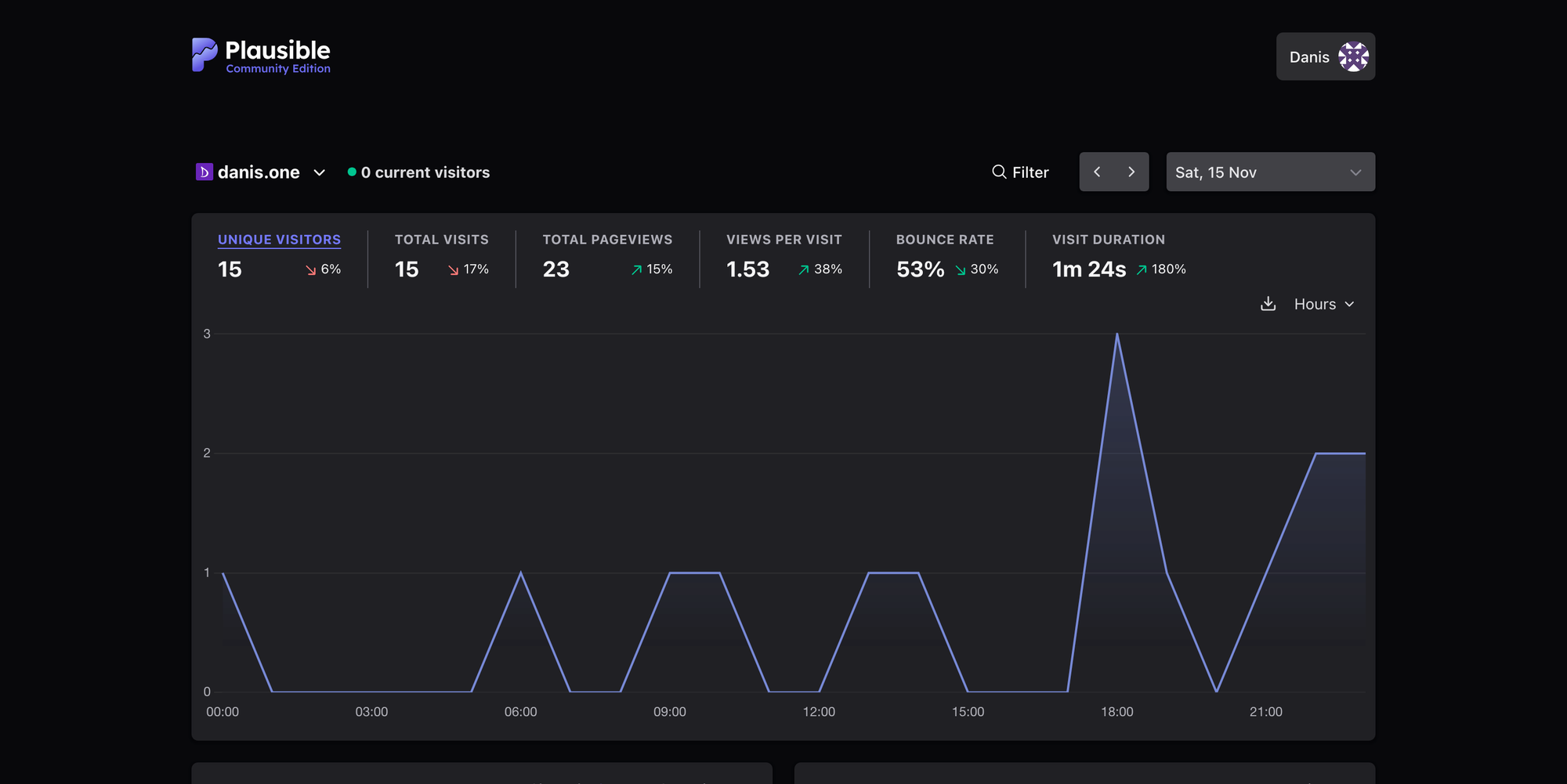 Селфхостинг